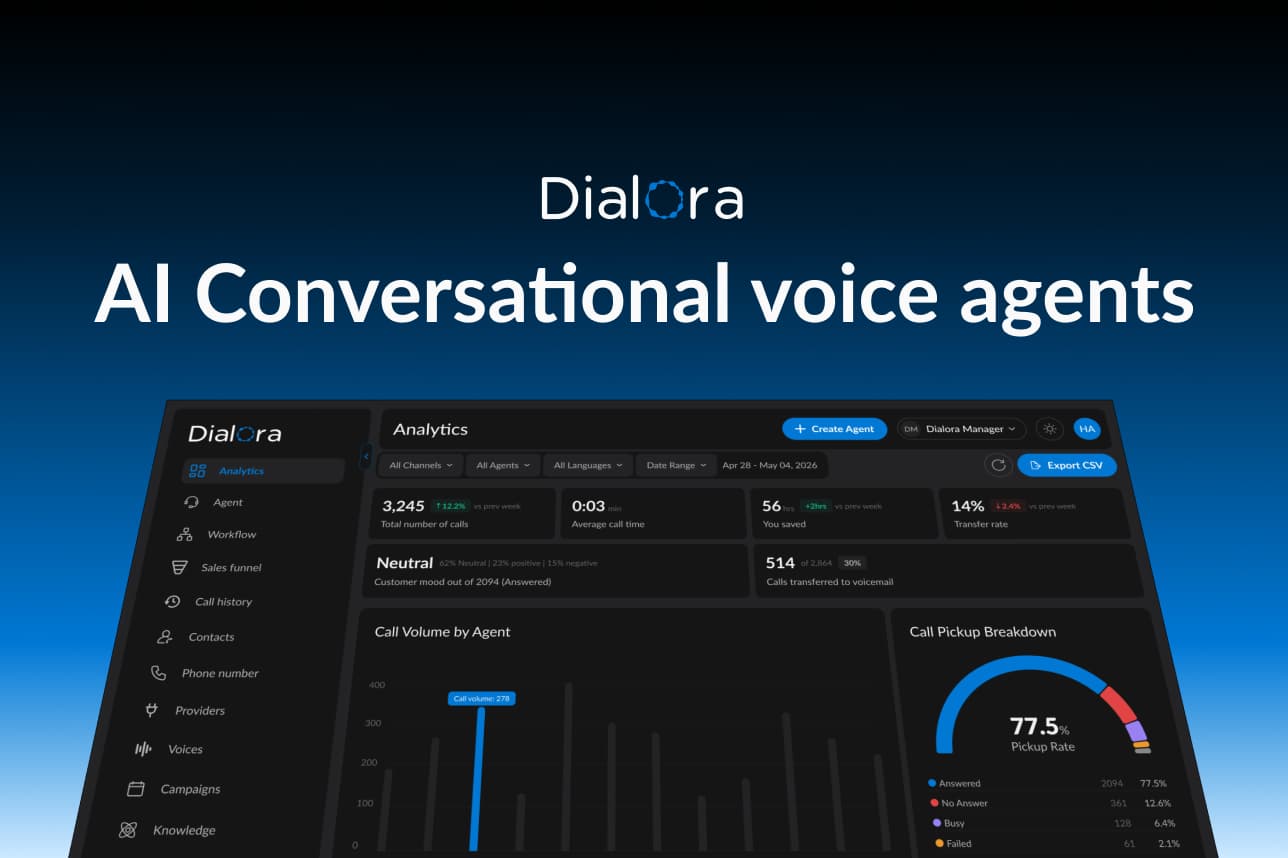 Dialora.ai illustration