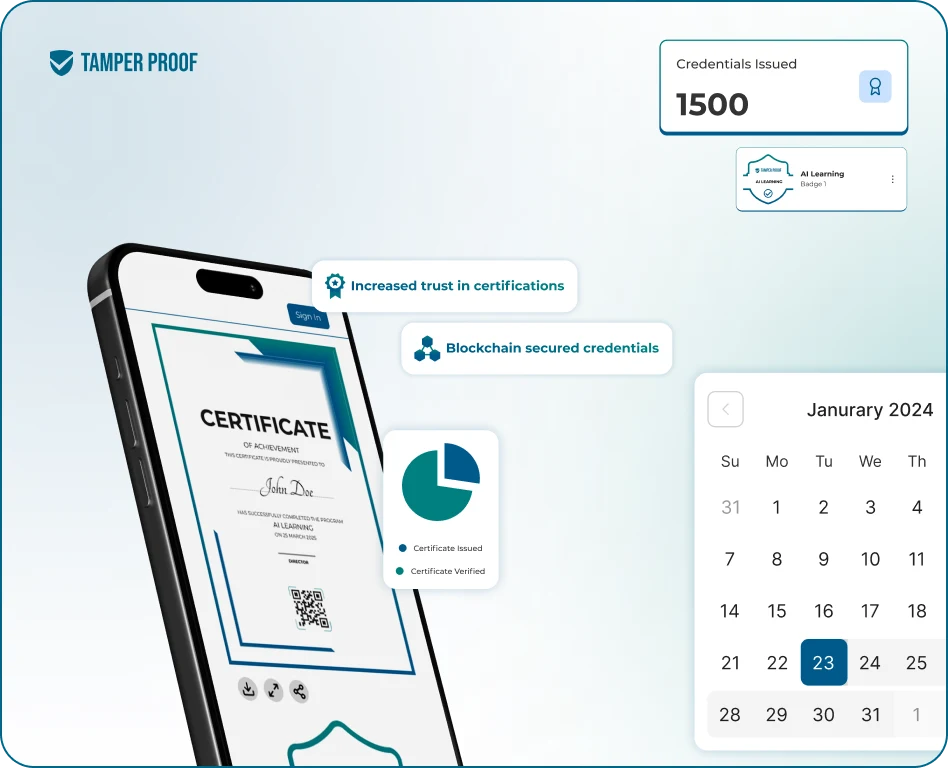 Finalization, Deployment & Training