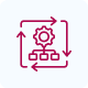Multimodal Interaction