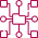 Choosing a Platform or Framework