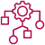 AI Frameworks Experience