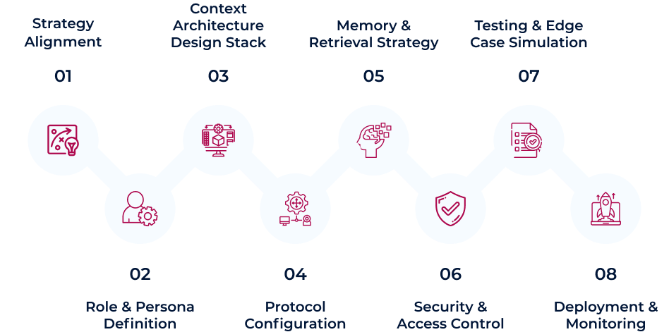 Development Process