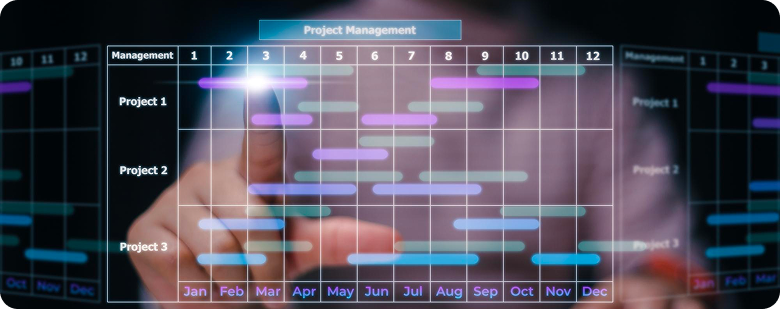 Streamlined Development Process