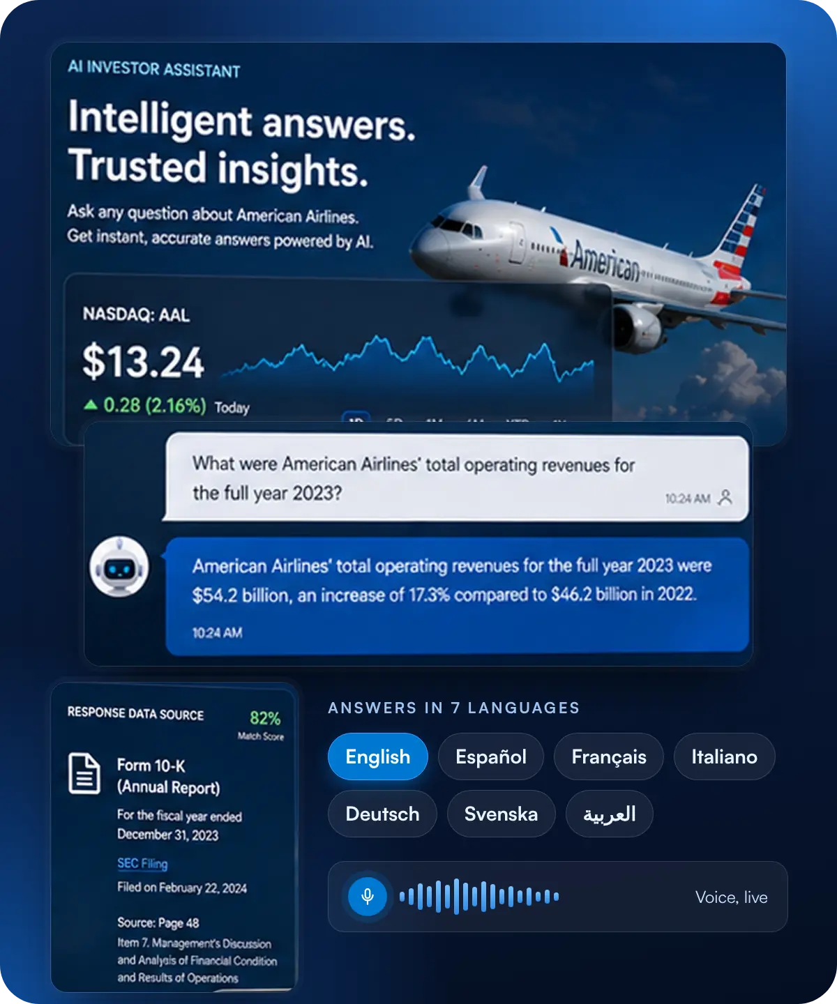 American Airlines AI investor assistant: an investor asks about 2023 revenue, gets the answer with its Form 10-K source, in any of seven languages, by voice