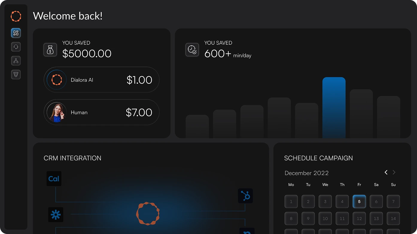 Dialora dashboard