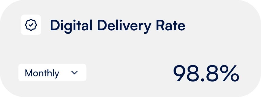 Digital delivery rate metric on the Nezora dashboard